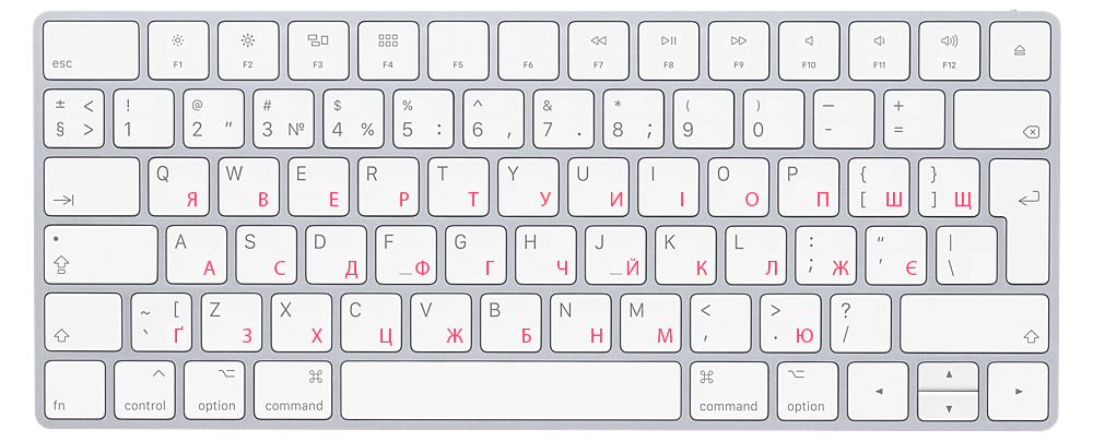 Ukrainian keyboard (phonetic layout)