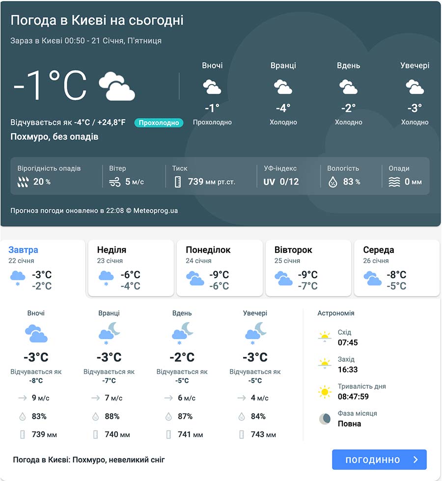 Weather forecast for Kyiv